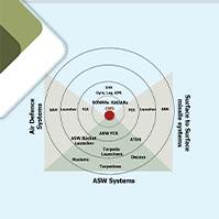 Command & Control System